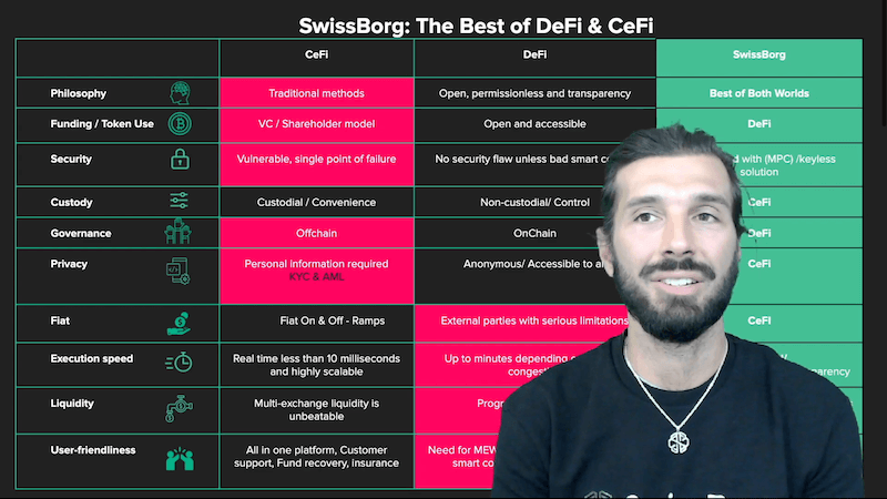SwissBorg Best of DeFi & CeFi