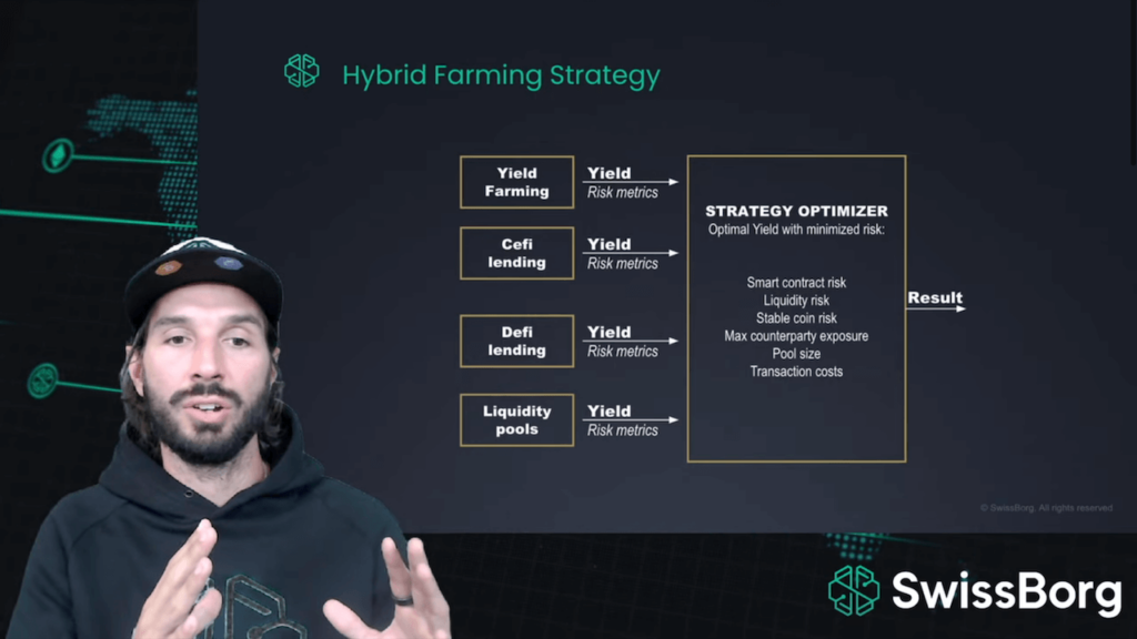 SwissBorg Hybrid-Farming-Strategie