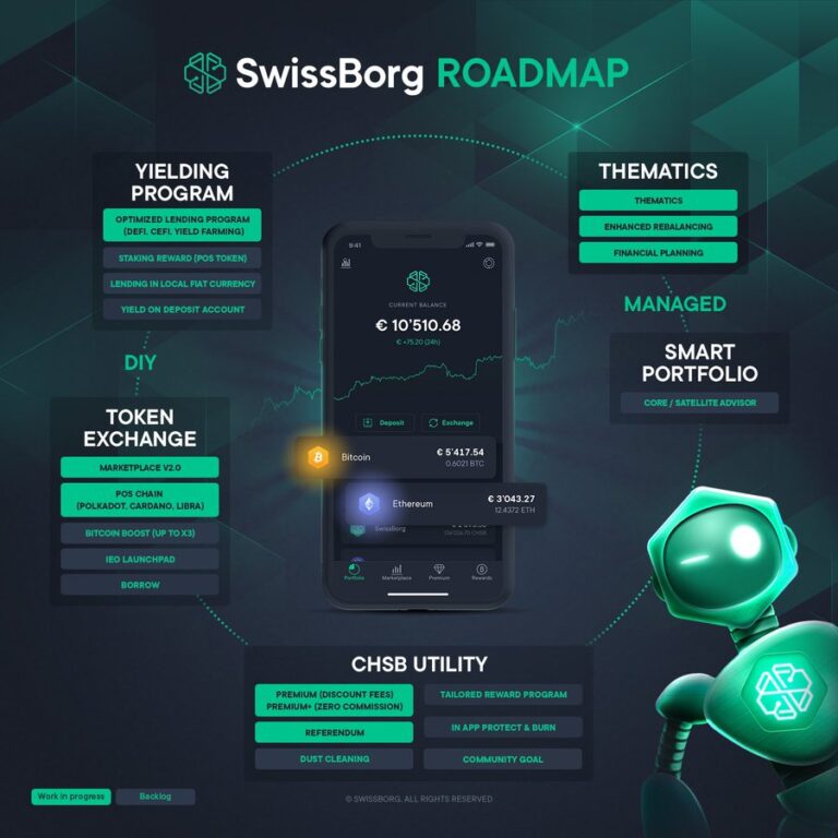 SwissBorg Roadmap