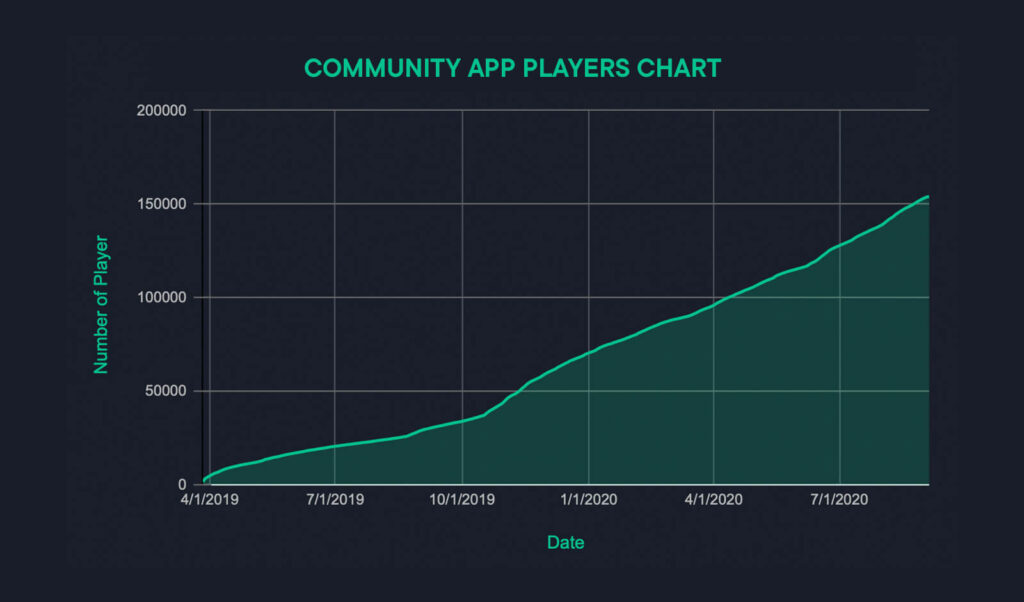 Spieler Community-App