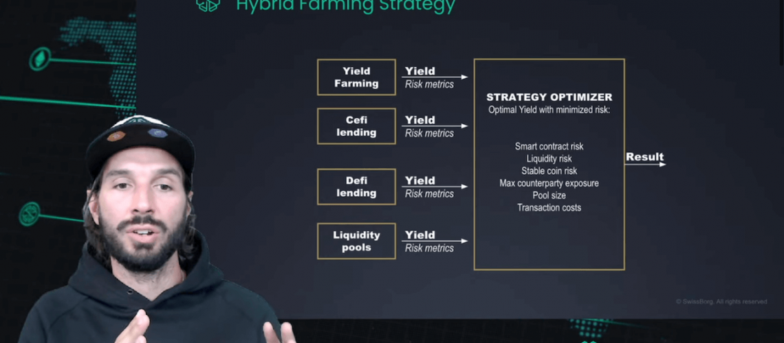 SwissBorg Hybrid-Farming-Strategie